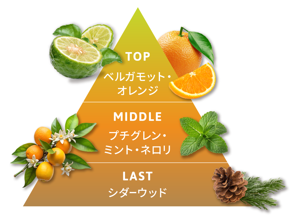香りイメージ